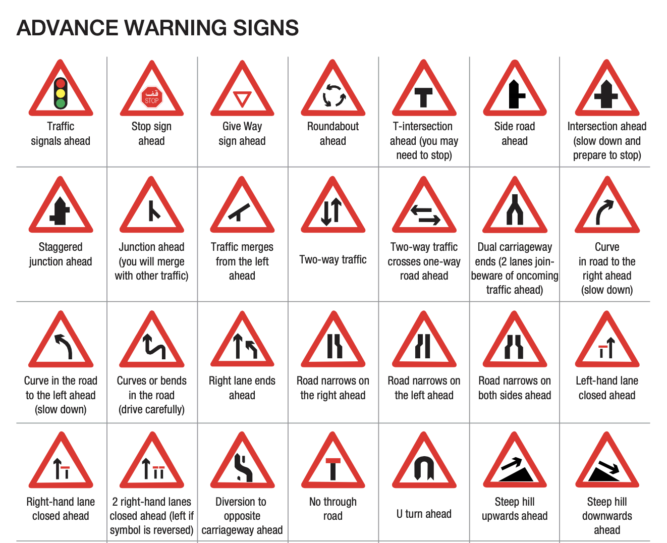 ”Warning traffic signs in the UAE